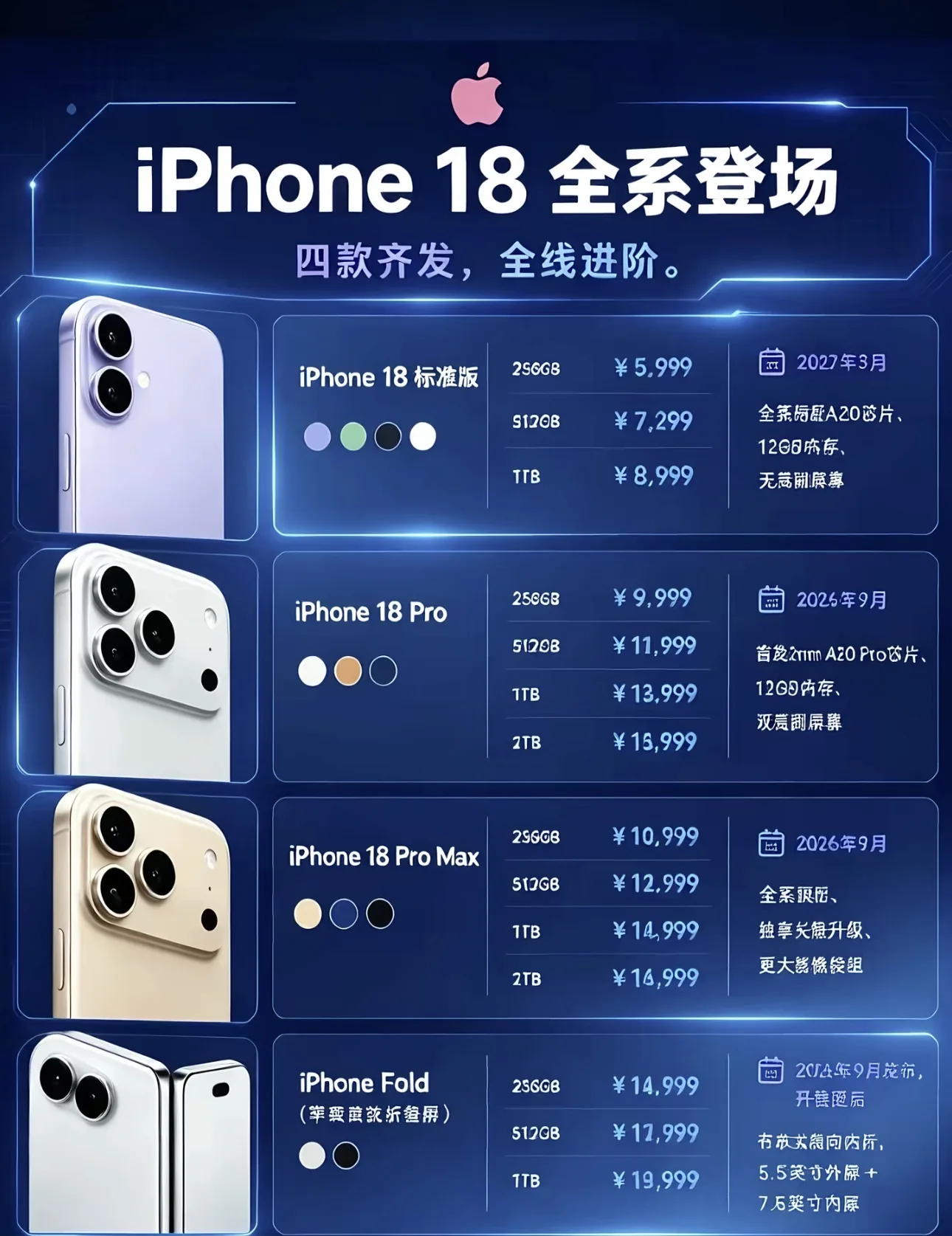 图片[2]-iPhone18系列：2nm芯片+可变光圈，苹果首款折叠iPhone Duo登场-维度博客